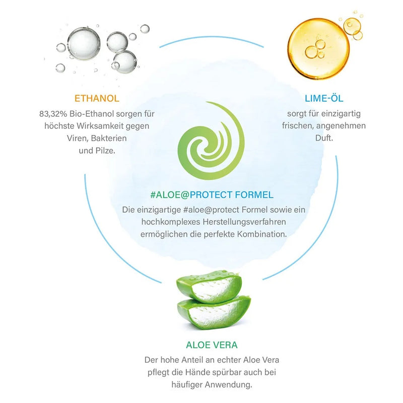 SETASAN premium Handdesinfektion mit 100% echter Aloe Vera